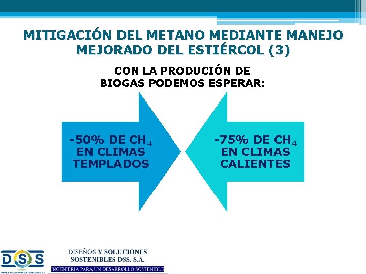 MITIGACIÓN DEL METANO MEDIANTE MANEJO MEJORADO DEL ESTIÉRCOL (3) CON LA PRODUCIÓN DE BIOGAS