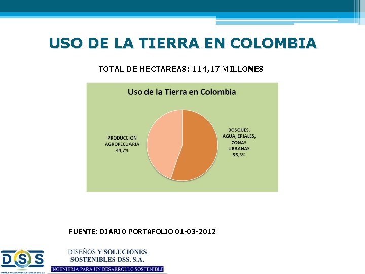 USO DE LA TIERRA EN COLOMBIA TOTAL DE HECTAREAS: 114, 17 MILLONES FUENTE: DIARIO