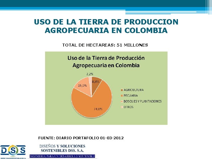 USO DE LA TIERRA DE PRODUCCION AGROPECUARIA EN COLOMBIA TOTAL DE HECTAREAS: 51 MILLONES