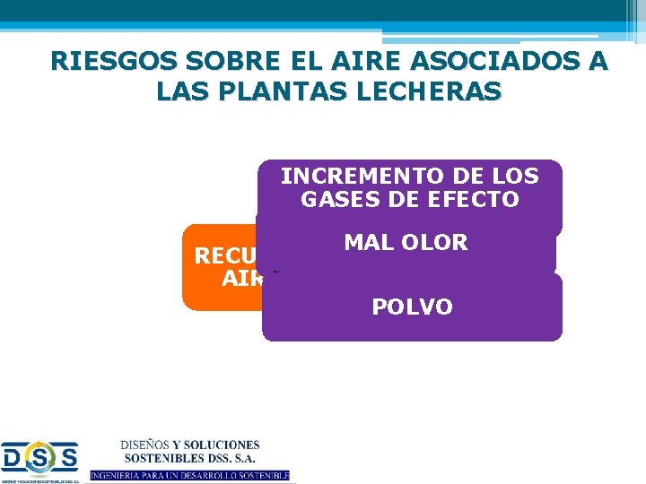 RIESGOS SOBRE EL AIRE ASOCIADOS A LAS PLANTAS LECHERAS INCREMENTO DE LOS GASES DE