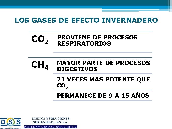 LOS GASES DE EFECTO INVERNADERO CO 2 PROVIENE DE PROCESOS RESPIRATORIOS CH 4 MAYOR