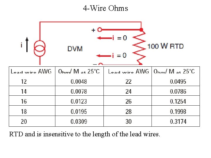 4 -Wire Ohms The output voltage read by the dvm is directly proportional to