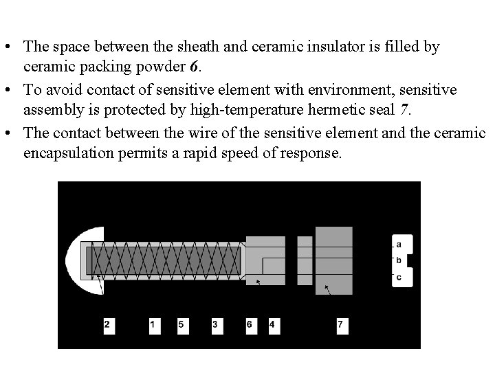  • The space between the sheath and ceramic insulator is filled by ceramic
