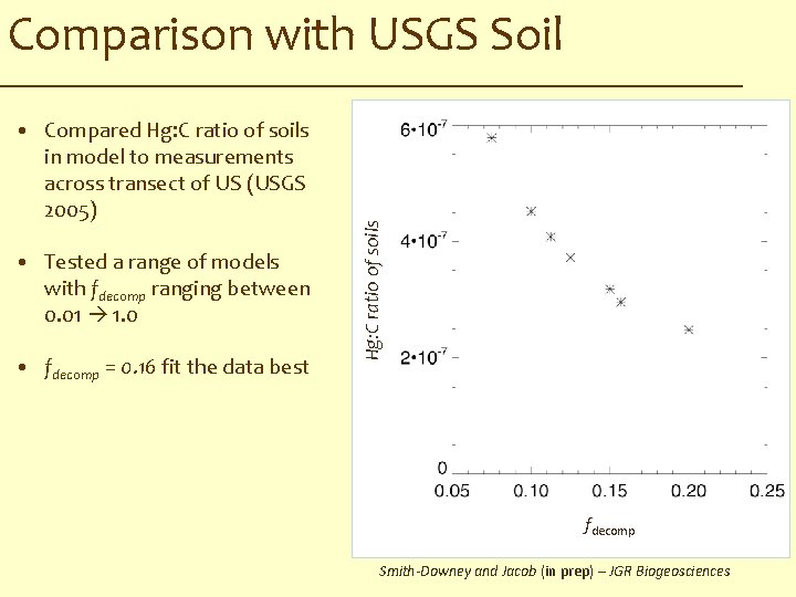  • Compared Hg: C ratio of soils in model to measurements across transect