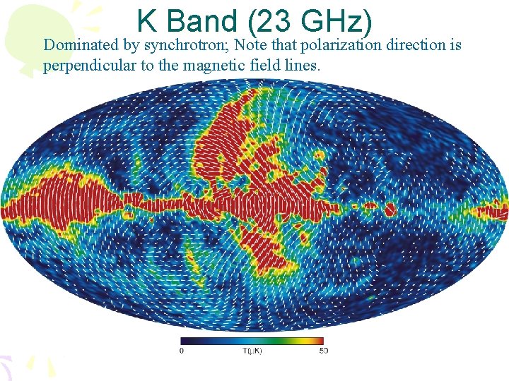 K Band (23 GHz) Dominated by synchrotron; Note that polarization direction is perpendicular to K Band (23 GHz) Dominated by synchrotron; Note that polarization direction is perpendicular to