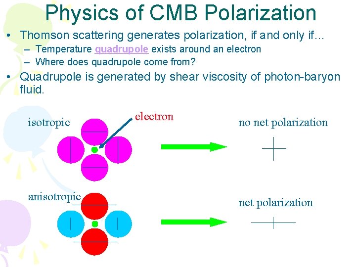 Physics of CMB Polarization • Thomson scattering generates polarization, if and only if… – Physics of CMB Polarization • Thomson scattering generates polarization, if and only if… –