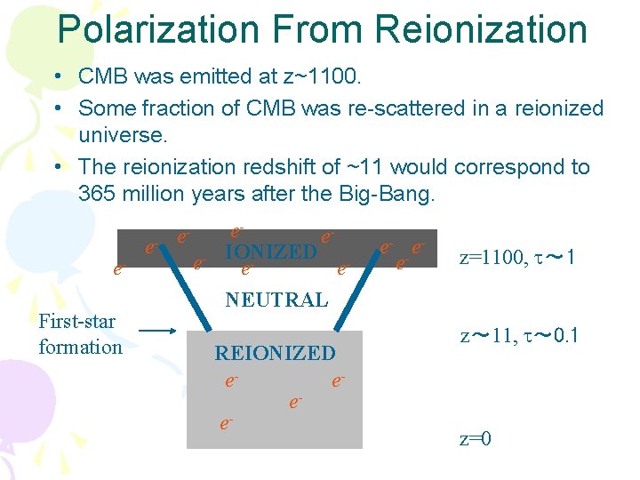 Polarization From Reionization • CMB was emitted at z~1100. • Some fraction of CMB Polarization From Reionization • CMB was emitted at z~1100. • Some fraction of CMB