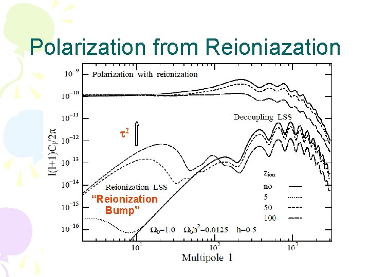 Polarization from Reioniazation 2 “Reionization Bump” Polarization from Reioniazation 2 “Reionization Bump”