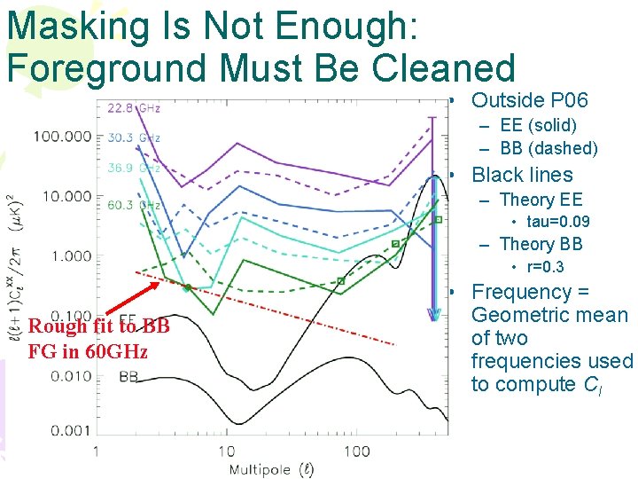 Masking Is Not Enough: Foreground Must Be Cleaned • Outside P 06 – EE Masking Is Not Enough: Foreground Must Be Cleaned • Outside P 06 – EE