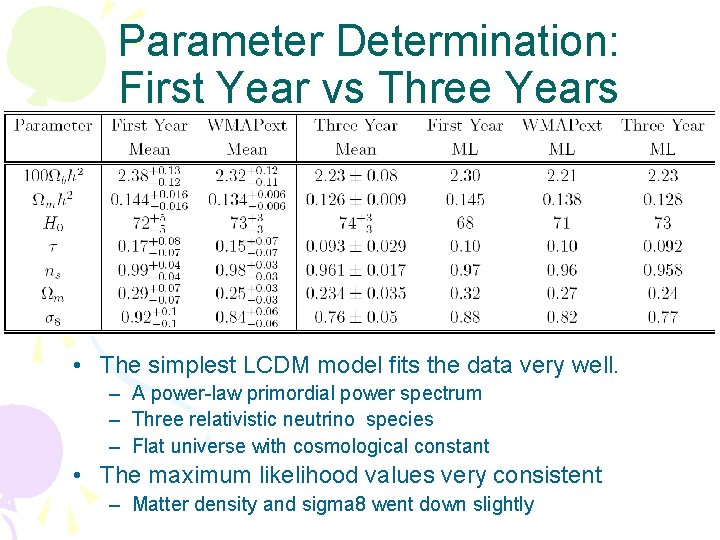 Parameter Determination: First Year vs Three Years • The simplest LCDM model fits the Parameter Determination: First Year vs Three Years • The simplest LCDM model fits the