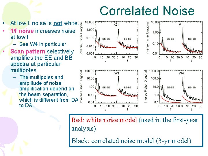 Correlated Noise • At low l, noise is not white. • 1/f noise increases Correlated Noise • At low l, noise is not white. • 1/f noise increases