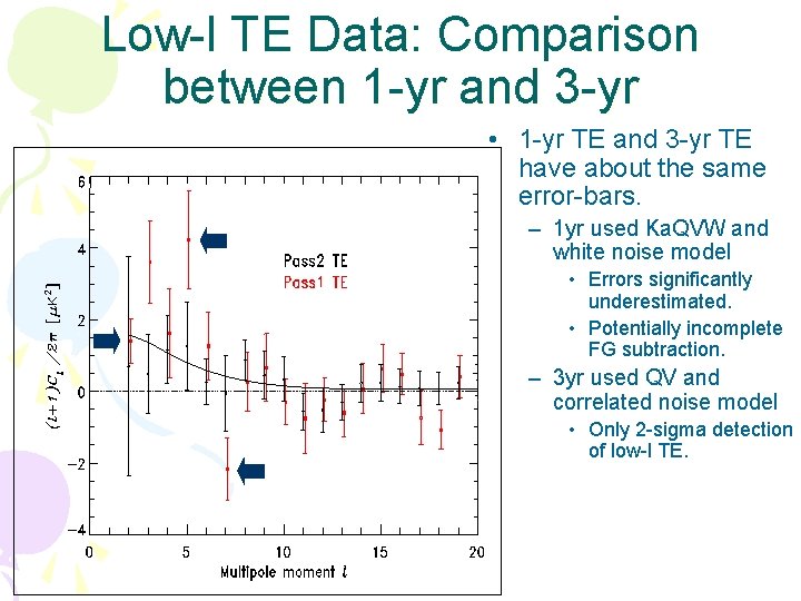 Low-l TE Data: Comparison between 1 -yr and 3 -yr • 1 -yr TE Low-l TE Data: Comparison between 1 -yr and 3 -yr • 1 -yr TE