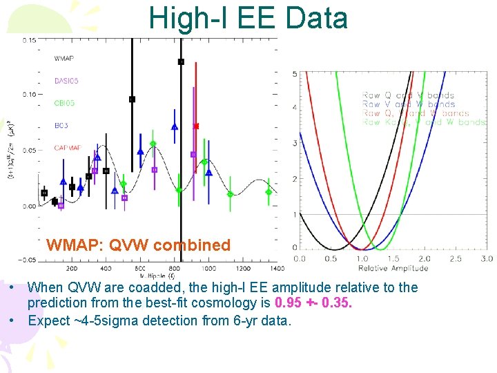 High-l EE Data WMAP: QVW combined • When QVW are coadded, the high-l EE High-l EE Data WMAP: QVW combined • When QVW are coadded, the high-l EE