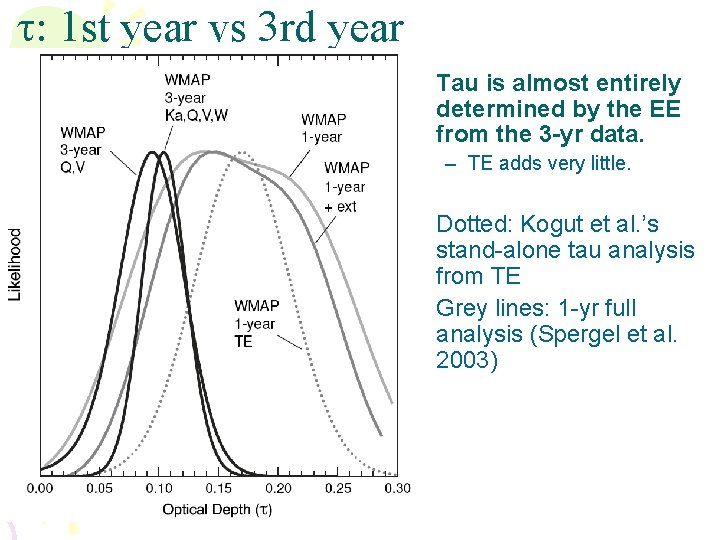 t 1 st year vs 3 rd year • Tau is almost entirely determined t 1 st year vs 3 rd year • Tau is almost entirely determined