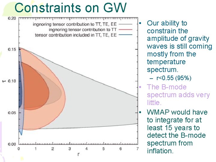 Constraints on GW • Our ability to constrain the amplitude of gravity waves is Constraints on GW • Our ability to constrain the amplitude of gravity waves is