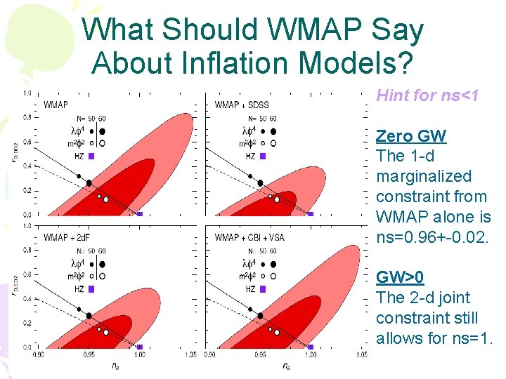What Should WMAP Say About Inflation Models? Hint for ns<1 Zero GW The 1 What Should WMAP Say About Inflation Models? Hint for ns<1 Zero GW The 1