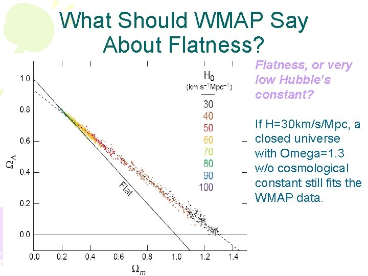 What Should WMAP Say About Flatness? Flatness, or very low Hubble’s constant? If H=30 What Should WMAP Say About Flatness? Flatness, or very low Hubble’s constant? If H=30