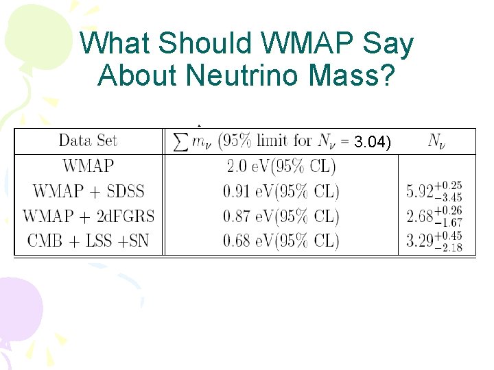 What Should WMAP Say About Neutrino Mass? 3. 04) What Should WMAP Say About Neutrino Mass? 3. 04)