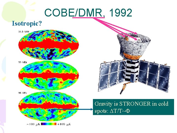 COBE/DMR, 1992 Isotropic? Gravity is STRONGER in cold spots: DT/T~F COBE/DMR, 1992 Isotropic? Gravity is STRONGER in cold spots: DT/T~F