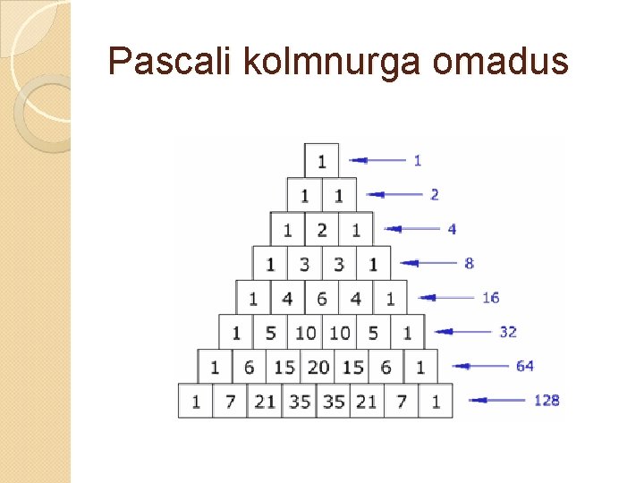 Pascali kolmnurga omadus 