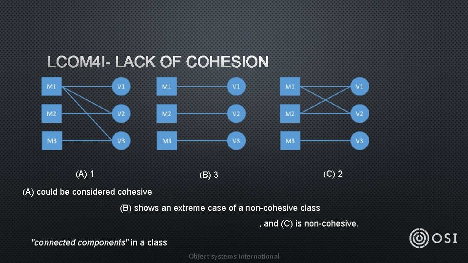 LCOM 4 - LACK OF COHESION (A) 1 (C) 2 (B) 3 (A) could