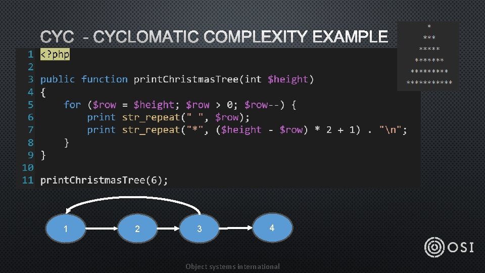 CYC - CYCLOMATIC COMPLEXITY EXAMPLE 1 2 3 4 Object systems international 