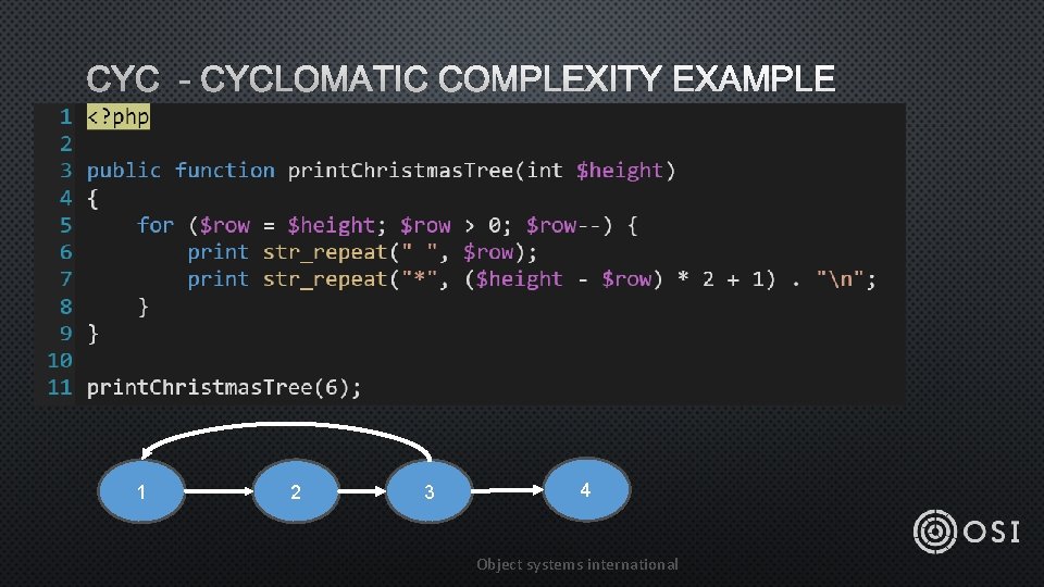 CYC - CYCLOMATIC COMPLEXITY EXAMPLE 1 2 3 4 Object systems international 