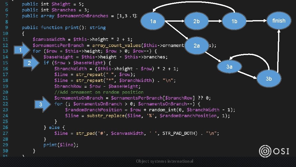 , 1]; 1 a 2 b finish 1 b 2 a 1 2 3