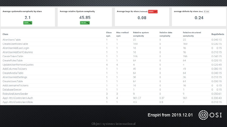 Enspiri from 2019. 12. 01 Object systems international 