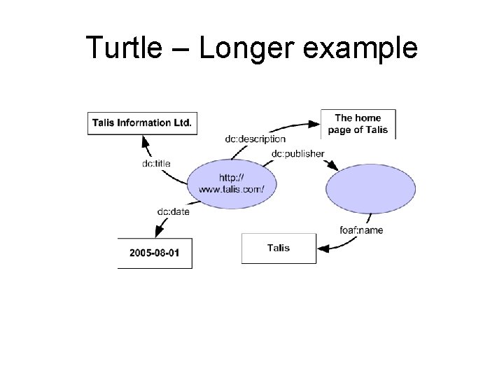 Turtle – Longer example 