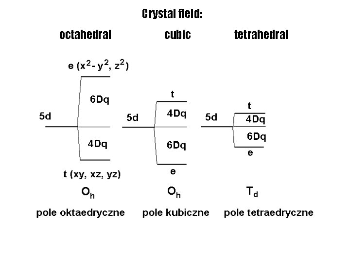 Crystal field: octahedral cubic tetrahedral 