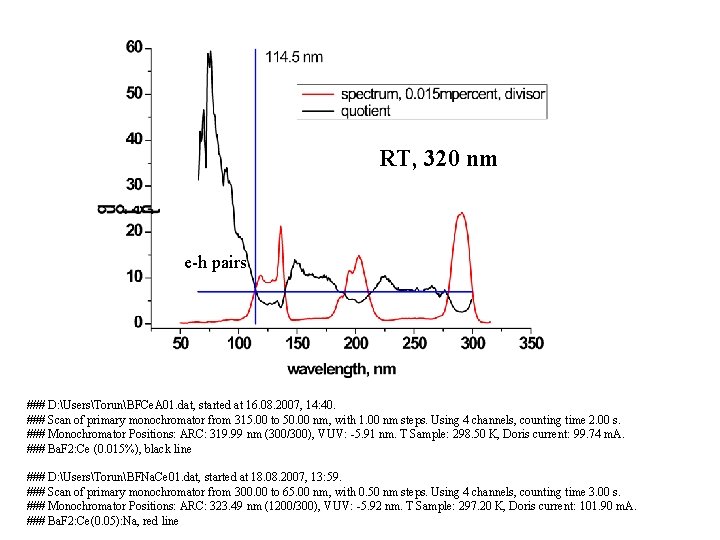 RT, 320 nm e-h pairs ### D: UsersTorunBFCe. A 01. dat, started at 16.