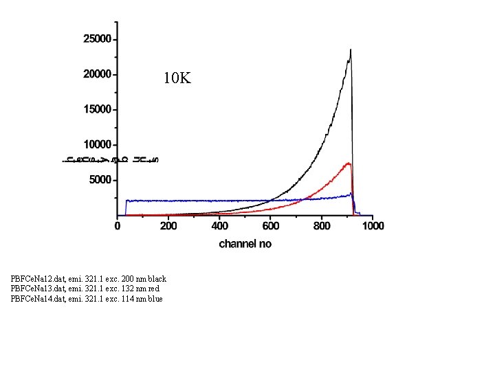 10 K PBFCe. Na 12. dat, emi. 321. 1 exc. 200 nm black PBFCe.