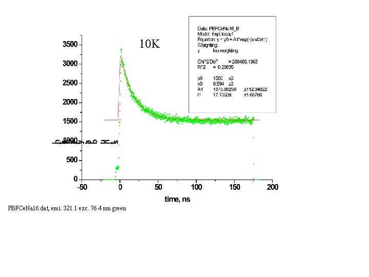10 K PBFCe. Na 16. dat, emi. 321. 1 exc. 76. 4 nm green