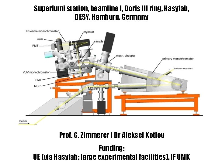 Superlumi station, beamline I, Doris III ring, Hasylab, DESY, Hamburg, Germany Prof. G. Zimmerer
