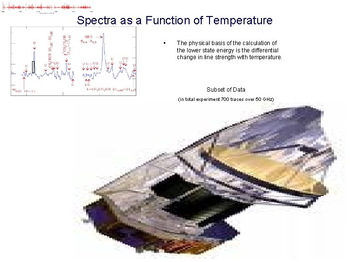 Spectra as a Function of Temperature • The physical basis of the calculation of