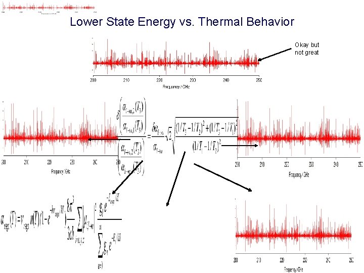 Lower State Energy vs. Thermal Behavior Okay but not great 