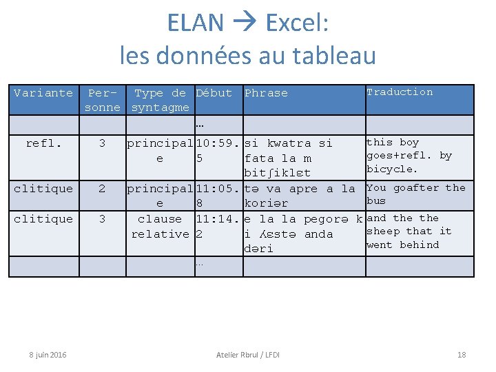 ELAN Excel: les données au tableau Variante Per- Type de Début Phrase sonne syntagme