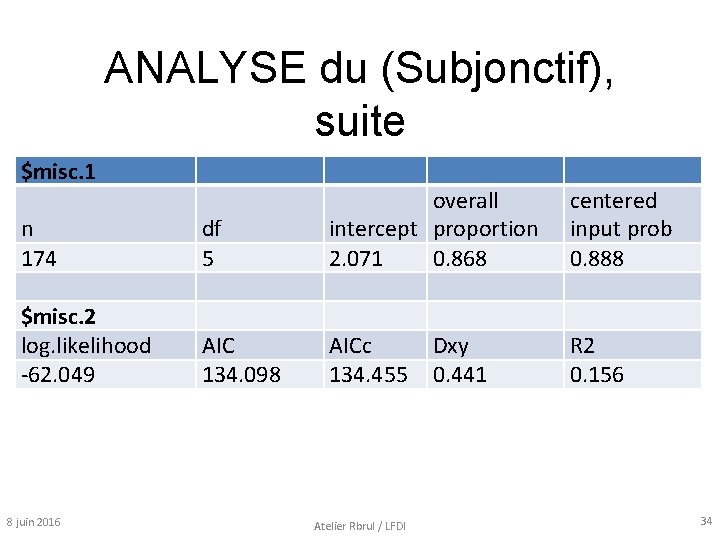ANALYSE du (Subjonctif), suite $misc. 1 n 174 df 5 overall intercept proportion 2.