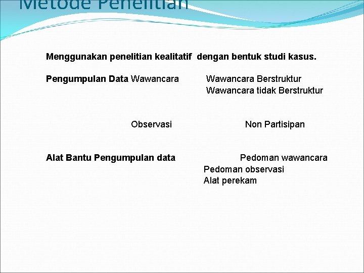 Metode Penelitian Menggunakan penelitian kealitatif dengan bentuk studi kasus. Pengumpulan Data Wawancara Observasi Alat