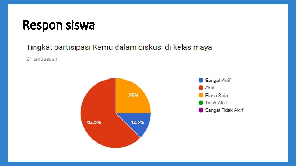 Respon siswa 