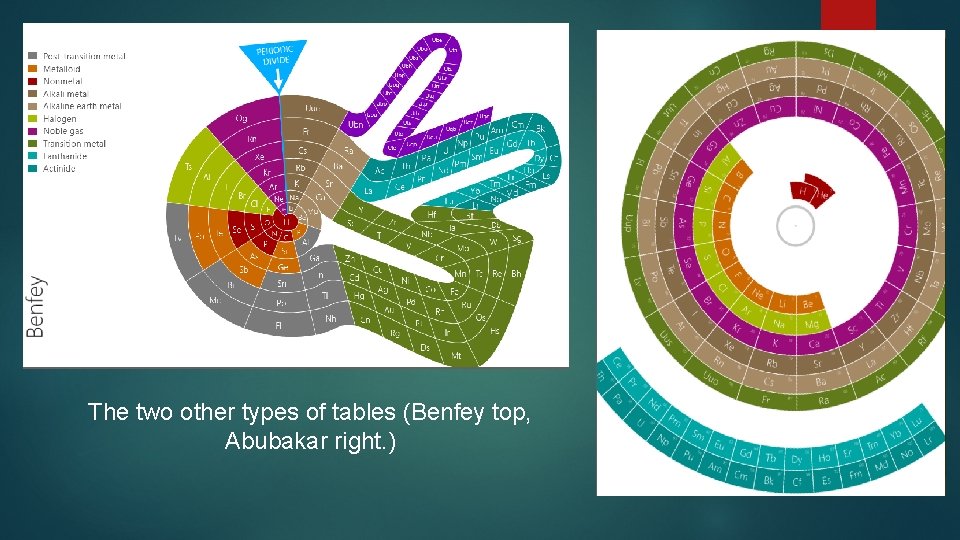 The two other types of tables (Benfey top, Abubakar right. ) 