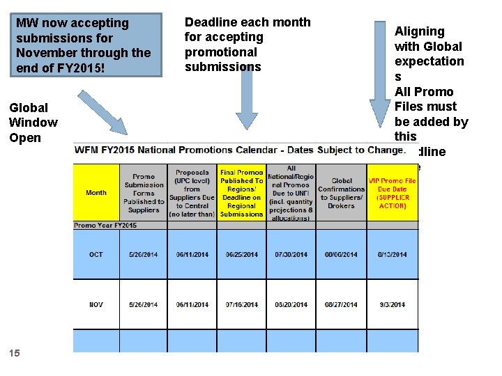 MW now accepting submissions for November through the end of FY 2015! Global Window