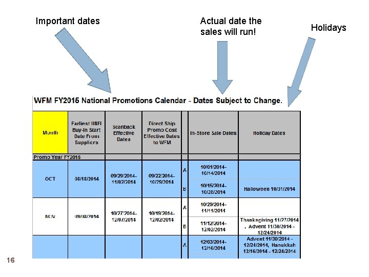 Important dates 16 Actual date the sales will run! Holidays 
