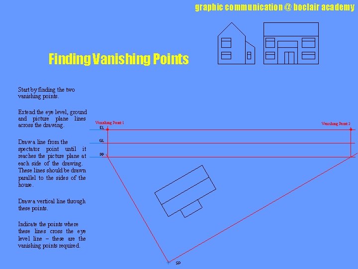 graphic communication @ boclair academy Finding Vanishing Points Start by finding the two vanishing