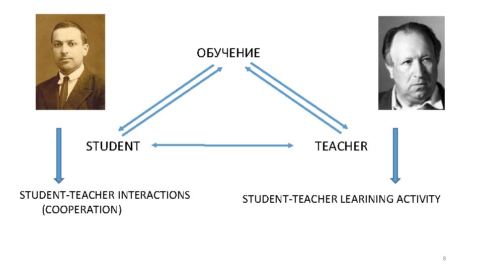ОБУЧЕНИЕ STUDENT TEACHER STUDENT-TEACHER INTERACTIONS (COOPERATION) STUDENT-TEACHER LEARINING ACTIVITY 8 