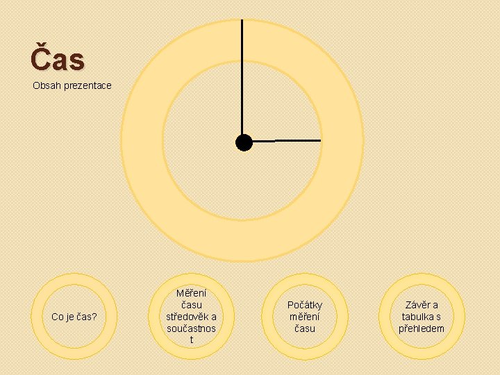Čas Obsah prezentace Co je čas? Měření času středověk a součastnos t Počátky měření