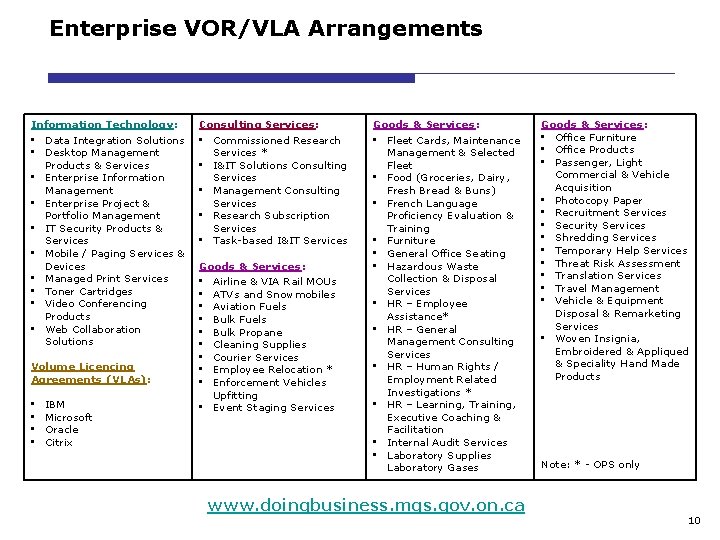 Enterprise VOR/VLA Arrangements Information Technology: • Data Integration Solutions • Desktop Management Products &