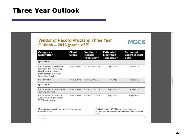 Three Year Outlook 28 