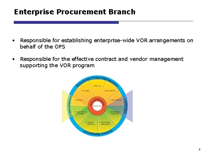 Enterprise Procurement Branch • Responsible for establishing enterprise-wide VOR arrangements on behalf of the